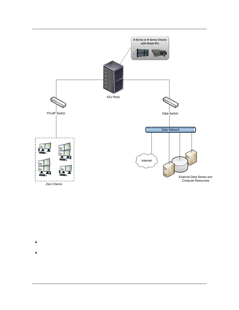 2 a-series chassis ports, A-series chassis ports | ClearCube PCoIP System User's Guide User Manual | Page 44 / 126