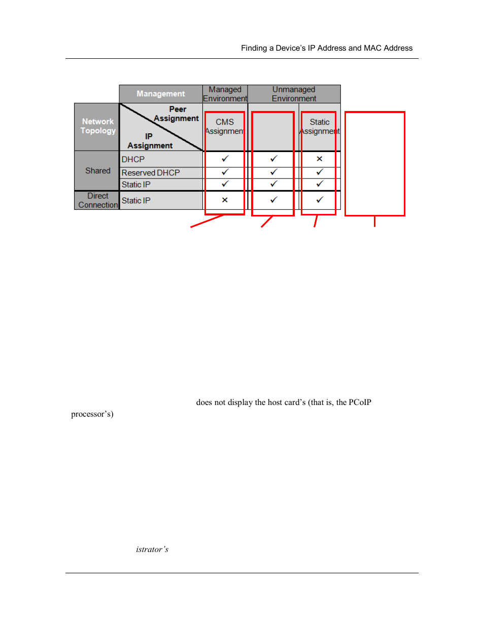 ClearCube PCoIP System User's Guide User Manual | Page 64 / 126