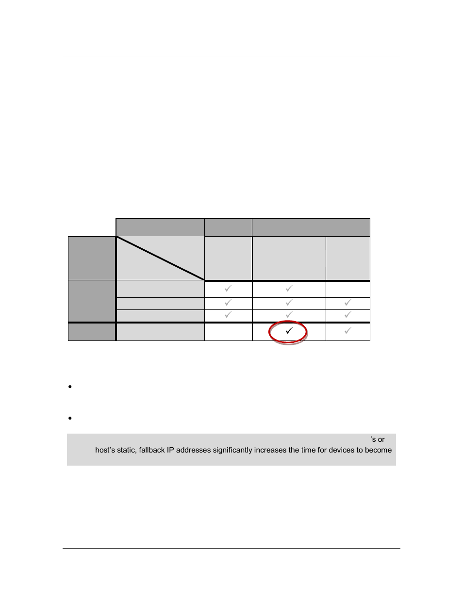2 unmanaged direct connection with slp discovery, Unmanaged direct connection with slp discovery | ClearCube PCoIP System User's Guide User Manual | Page 82 / 126