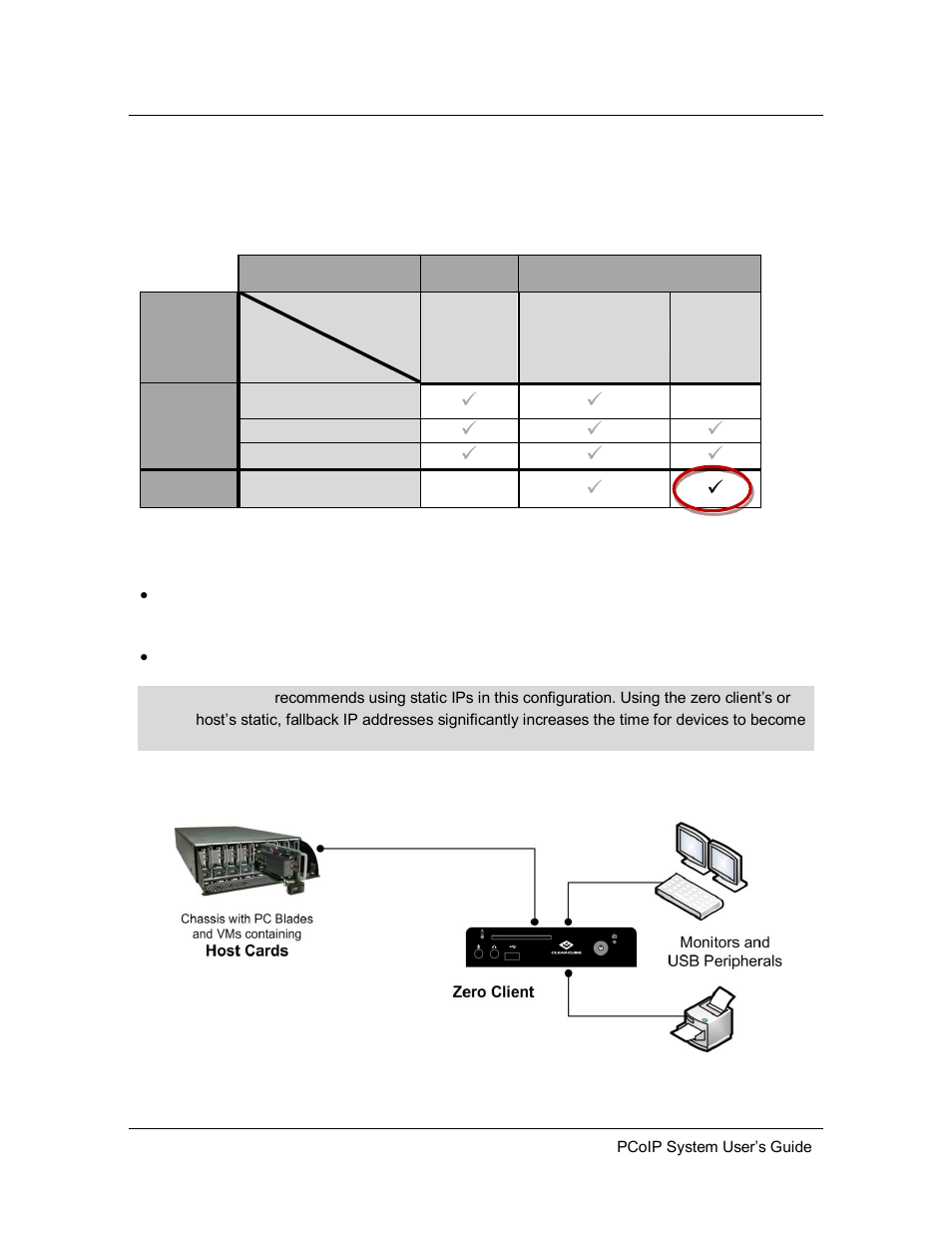 3 unmanaged static ips with direct connection, Unmanaged static ips with direct connection | ClearCube PCoIP System User's Guide User Manual | Page 85 / 126