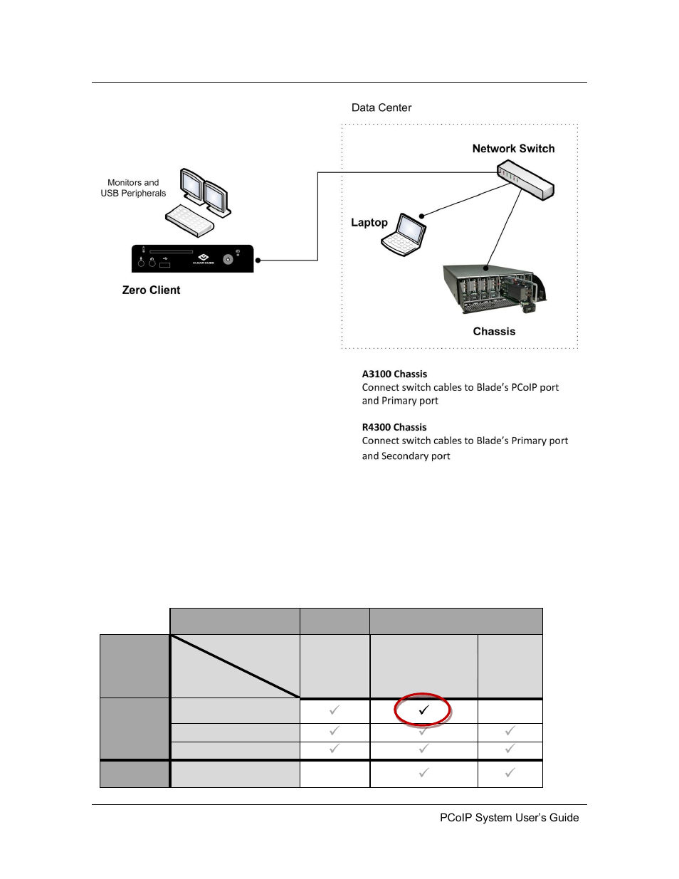 4 unmanaged dhcp with slp discovery, Unmanaged dhcp with slp discovery | ClearCube PCoIP System User's Guide User Manual | Page 89 / 126