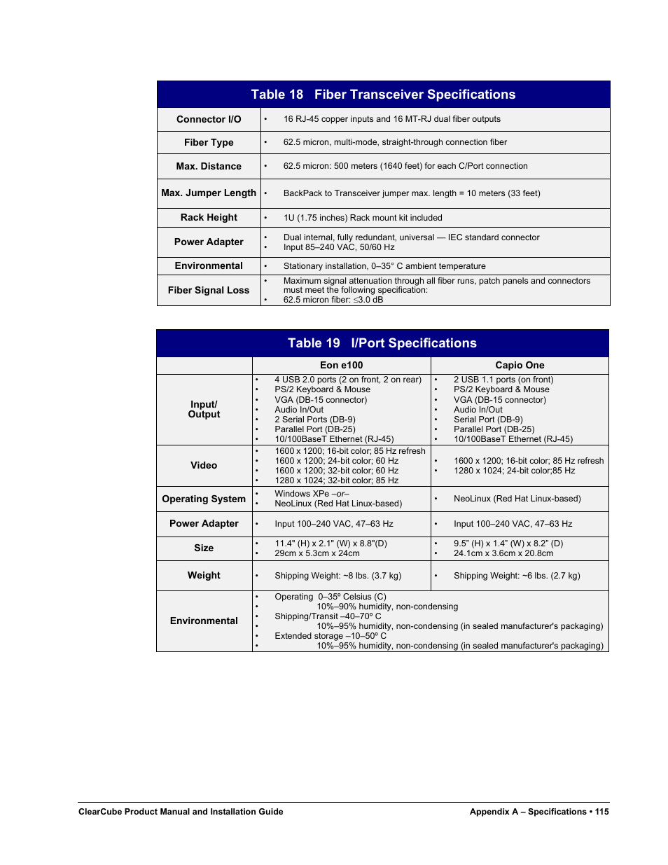 Table 18, Fiber transceiver specifications, Table 19 | I/port specifications, Table 18 fiber transceiver specifications, Table 19 i/port specifications | ClearCube R Series Pentium 4 User Manual | Page 125 / 142