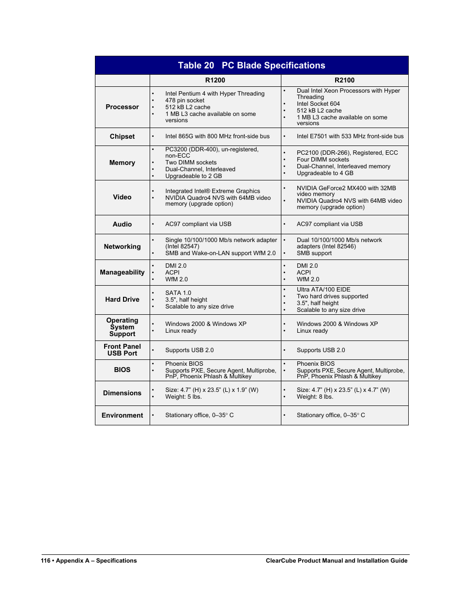 Table 20, Pc blade specifications, Table 20 pc blade specifications | ClearCube R Series Pentium 4 User Manual | Page 126 / 142