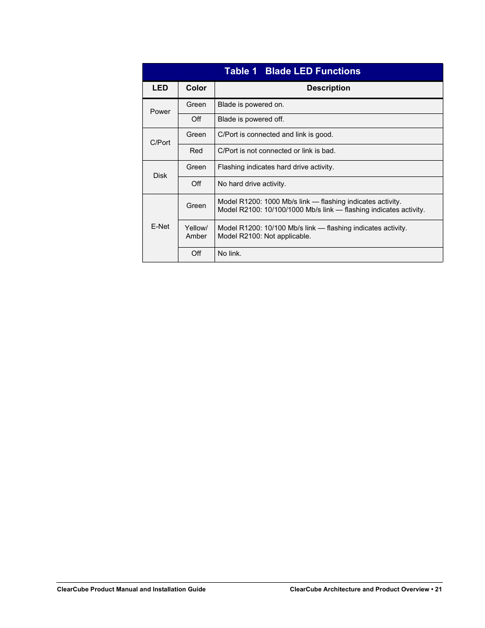 Table 1, Blade led functions, Table 1 blade led functions | ClearCube R Series Pentium 4 User Manual | Page 31 / 142