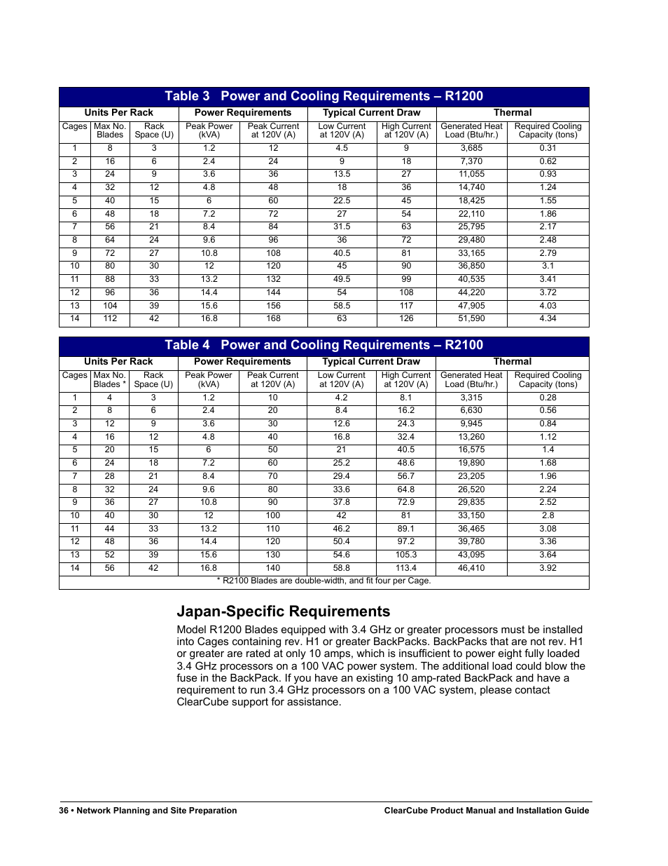 Japan-specific requirements, Table 3, Power and cooling requirements – r1200 | Table 4, Power and cooling requirements – r2100 | ClearCube R Series Pentium 4 User Manual | Page 46 / 142