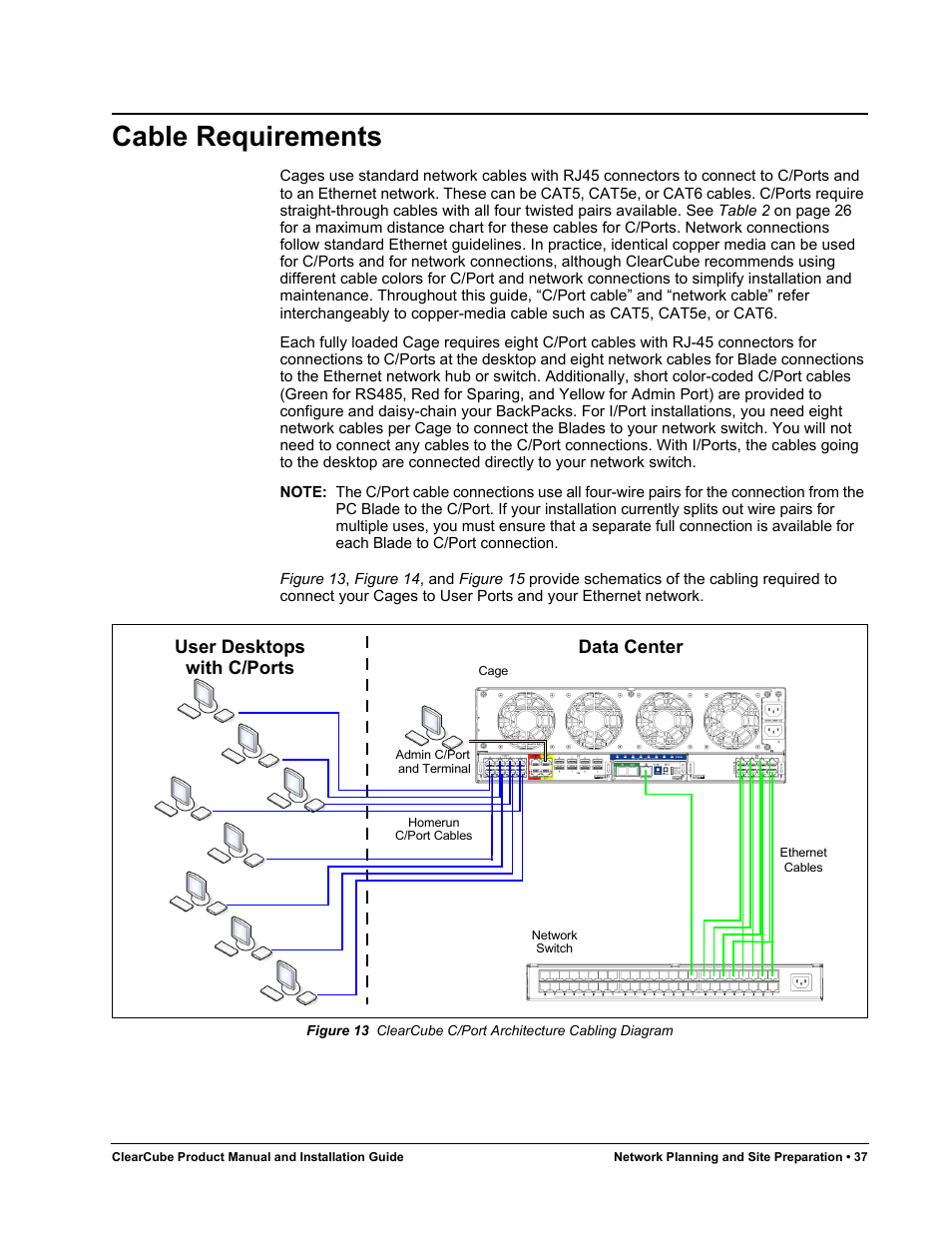 Cable requirements, Figure 13, Clearcube c/port architecture cabling diagram | ClearCube R Series Pentium 4 User Manual | Page 47 / 142