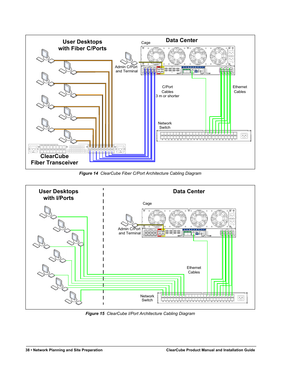 Figure 14, Figure 15, Clearcube i/port architecture cabling diagram | Figure 14 , and, Figure 15 pr, Clearcube fiber transceiver, Data center user desktops with fiber c/ports, Data center user desktops with i/ports | ClearCube R Series Pentium 4 User Manual | Page 48 / 142