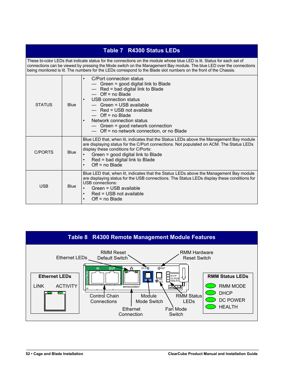 Table 7, R4300 status leds, Table 8 | R4300 remote management module features | ClearCube R Series Pentium 4 User Manual | Page 62 / 142