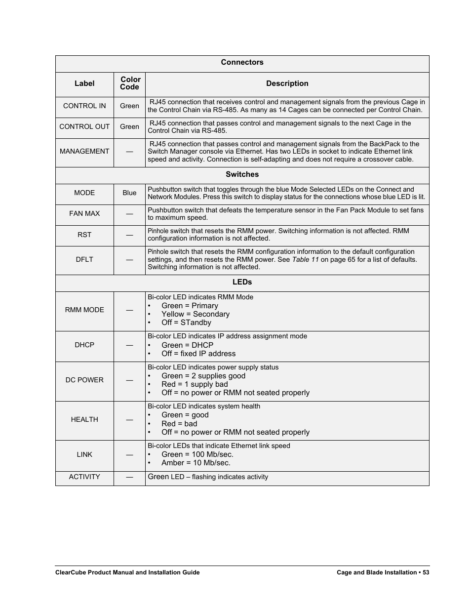 ClearCube R Series Pentium 4 User Manual | Page 63 / 142