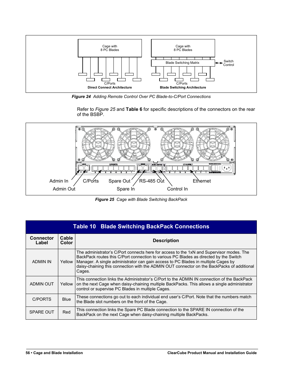 Figure 24, Figure 25, Cage with blade switching backpack | Table 10, Blade switching backpack connections, Table 10 blade switching backpack connections | ClearCube R Series Pentium 4 User Manual | Page 66 / 142