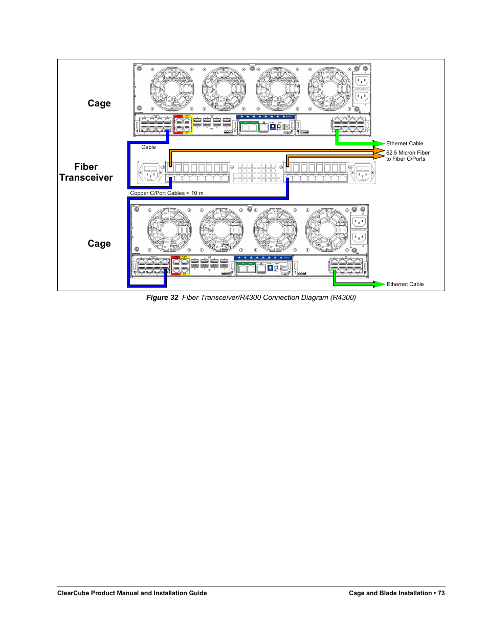 Figure 32, Fiber transceiver/r4300 connection diagram (r4300), Cage | Cage fiber transceiver | ClearCube R Series Pentium 4 User Manual | Page 83 / 142