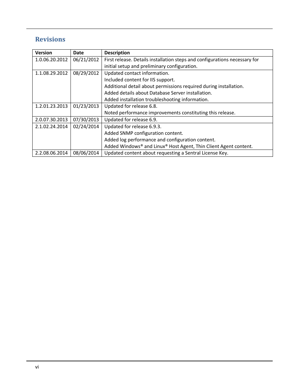 Revisions | ClearCube Sentral 6.9.3 User Manual | Page 6 / 61