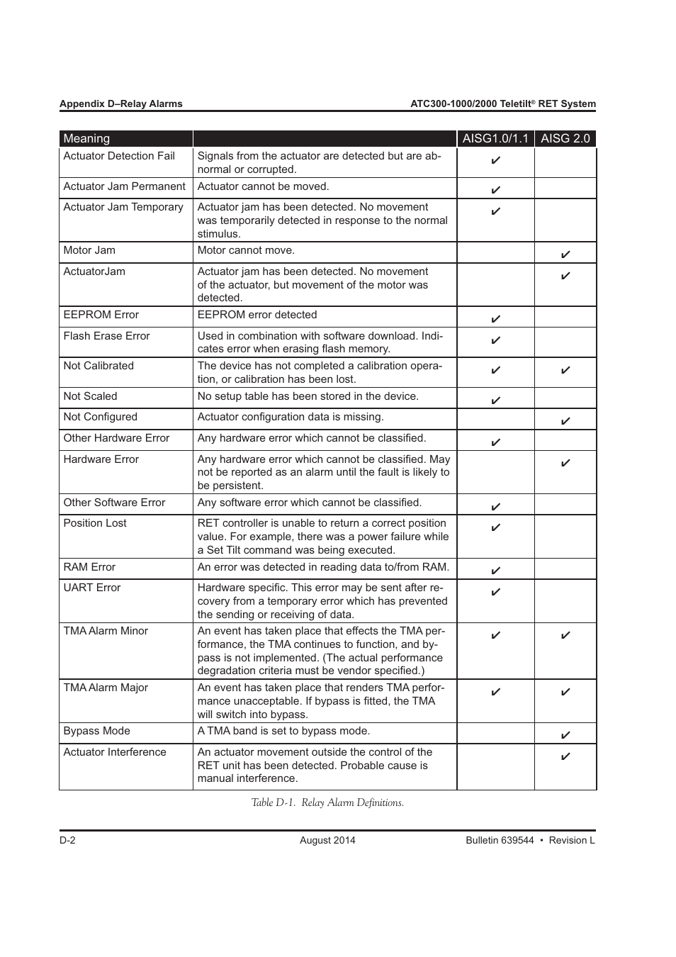 CommScope ATC300-2000 User Manual | Page 210 / 214