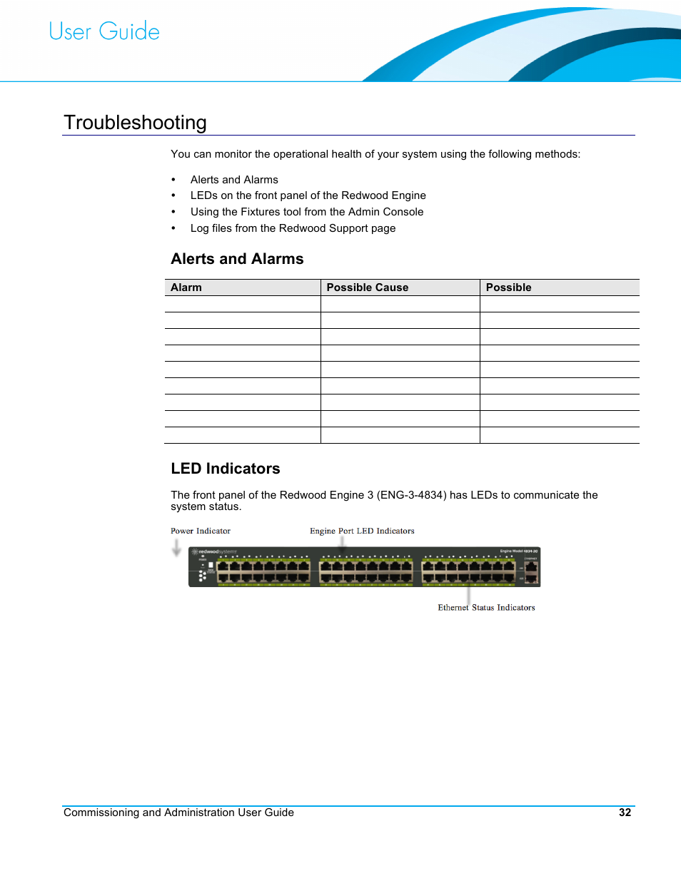 Troubleshooting, Alerts and alarms, Led indicators | CommScope Redwood version 3.2 User Manual | Page 35 / 41