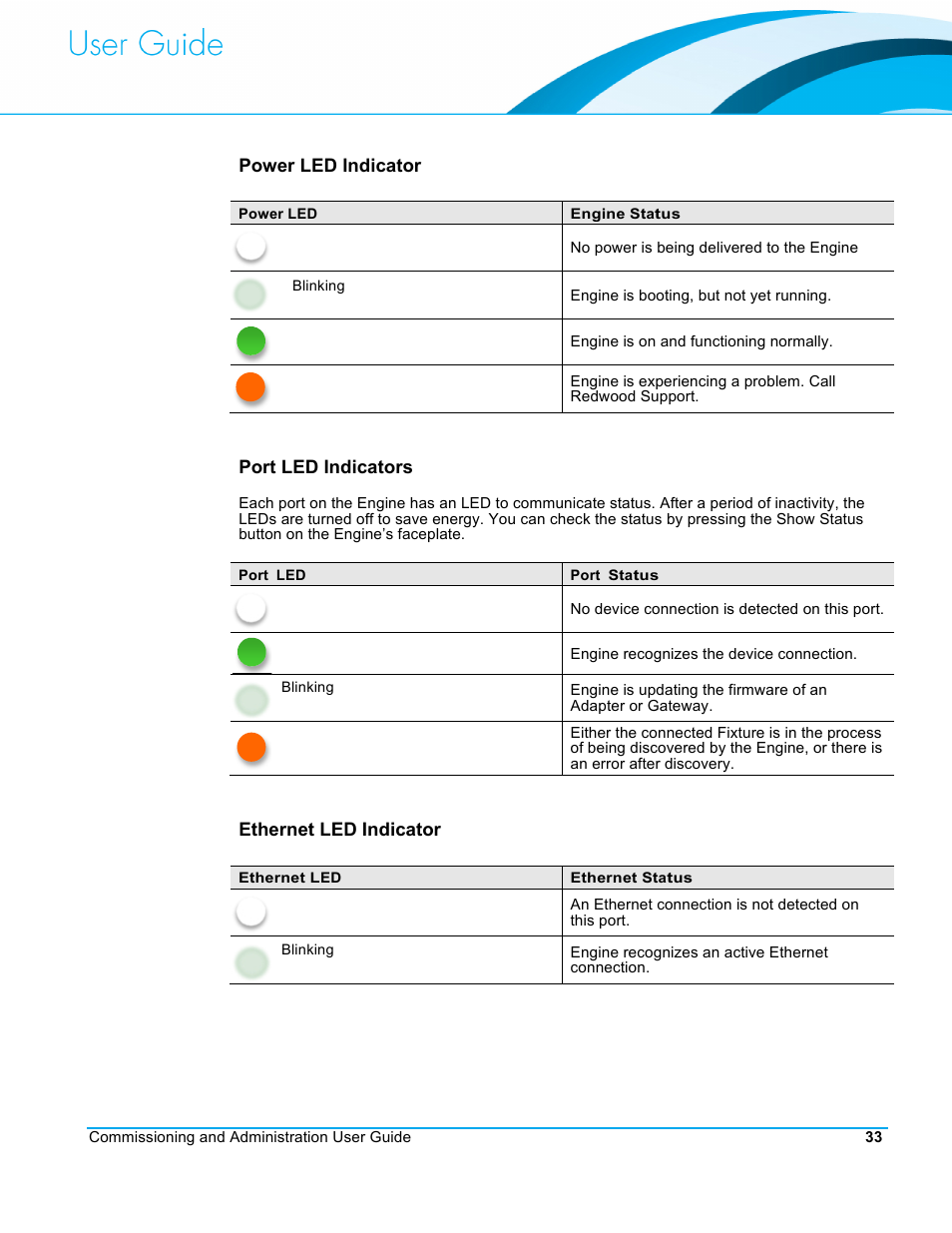 CommScope Redwood version 3.2 User Manual | Page 36 / 41