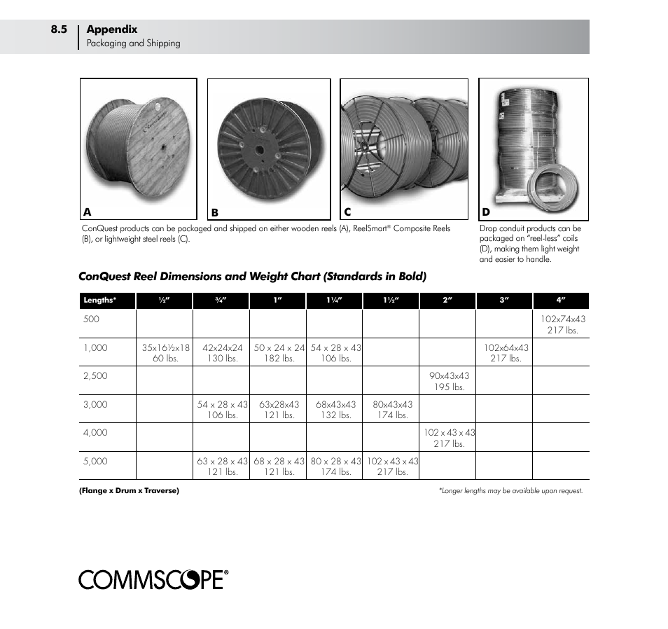 CommScope ConQuest Conduit Construction User Manual | Page 62 / 79