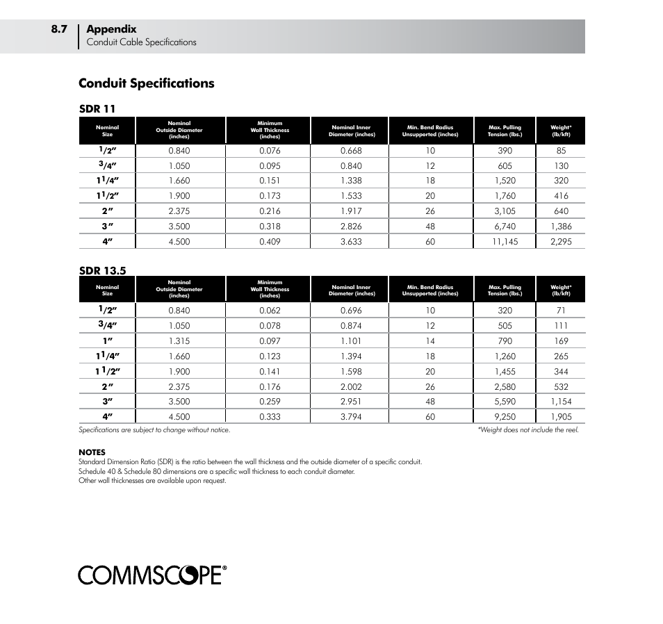 Conduit specifications, Sdr 11, Sdr 13.5 | 7 appendix | CommScope ConQuest Conduit Construction User Manual | Page 64 / 79