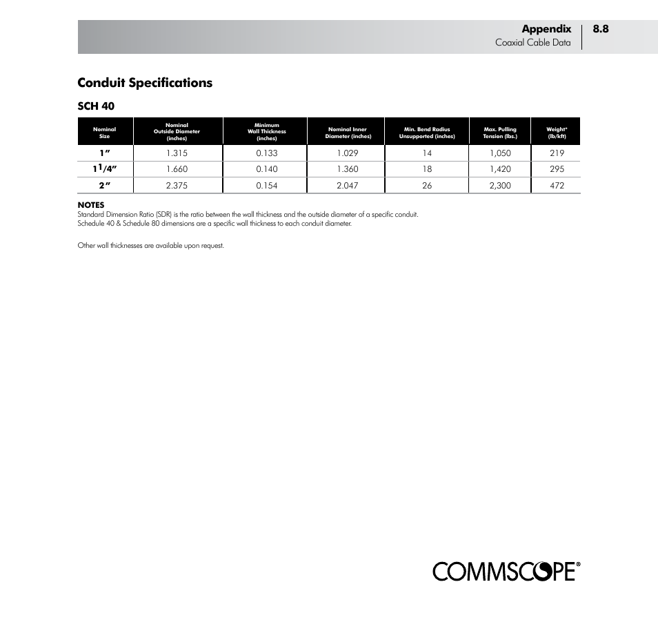 Conduit specifications, Sch 40, Appendix 8.8 | Coaxial cable data | CommScope ConQuest Conduit Construction User Manual | Page 65 / 79