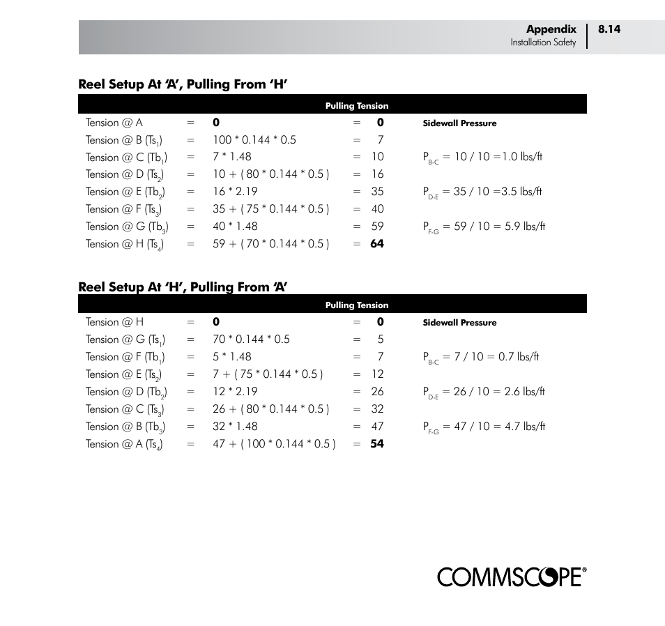 CommScope ConQuest Conduit Construction User Manual | Page 71 / 79