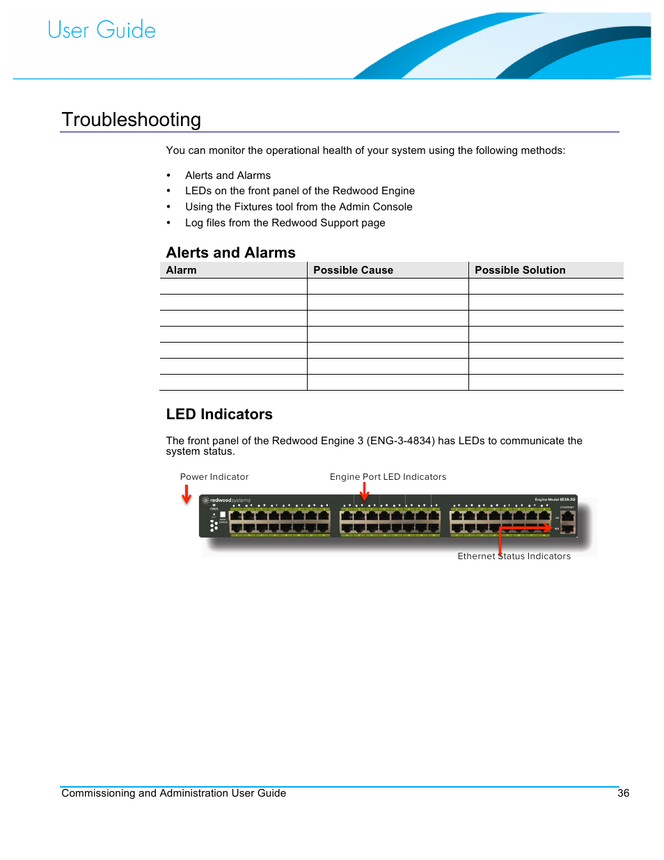 Troubleshooting, Alerts and alarms, Led indicators | CommScope Redwood version 3.1 User Manual | Page 37 / 42