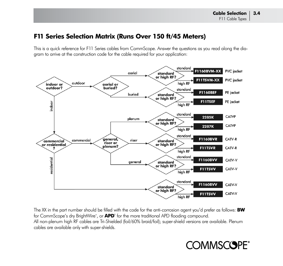 CommScope Drop Cable User Manual | Page 13 / 66