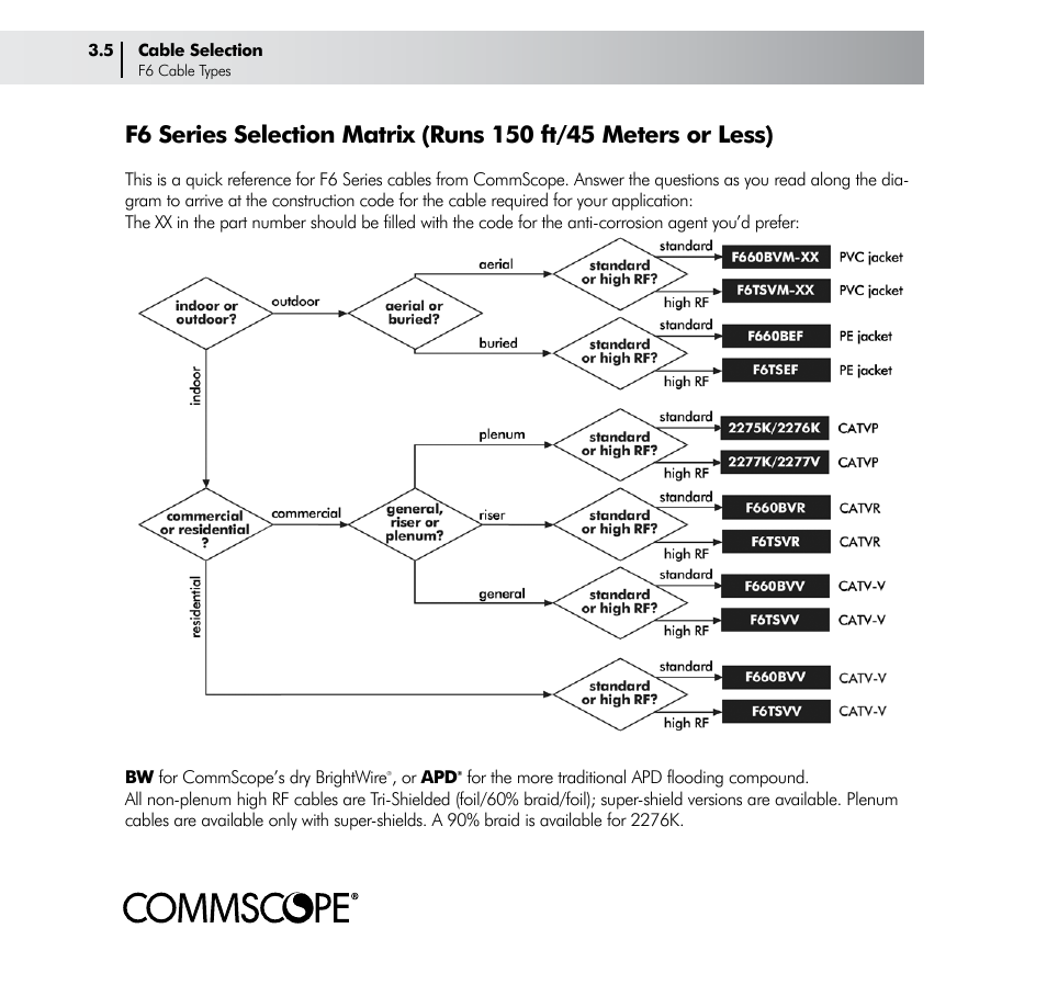 CommScope Drop Cable User Manual | Page 14 / 66