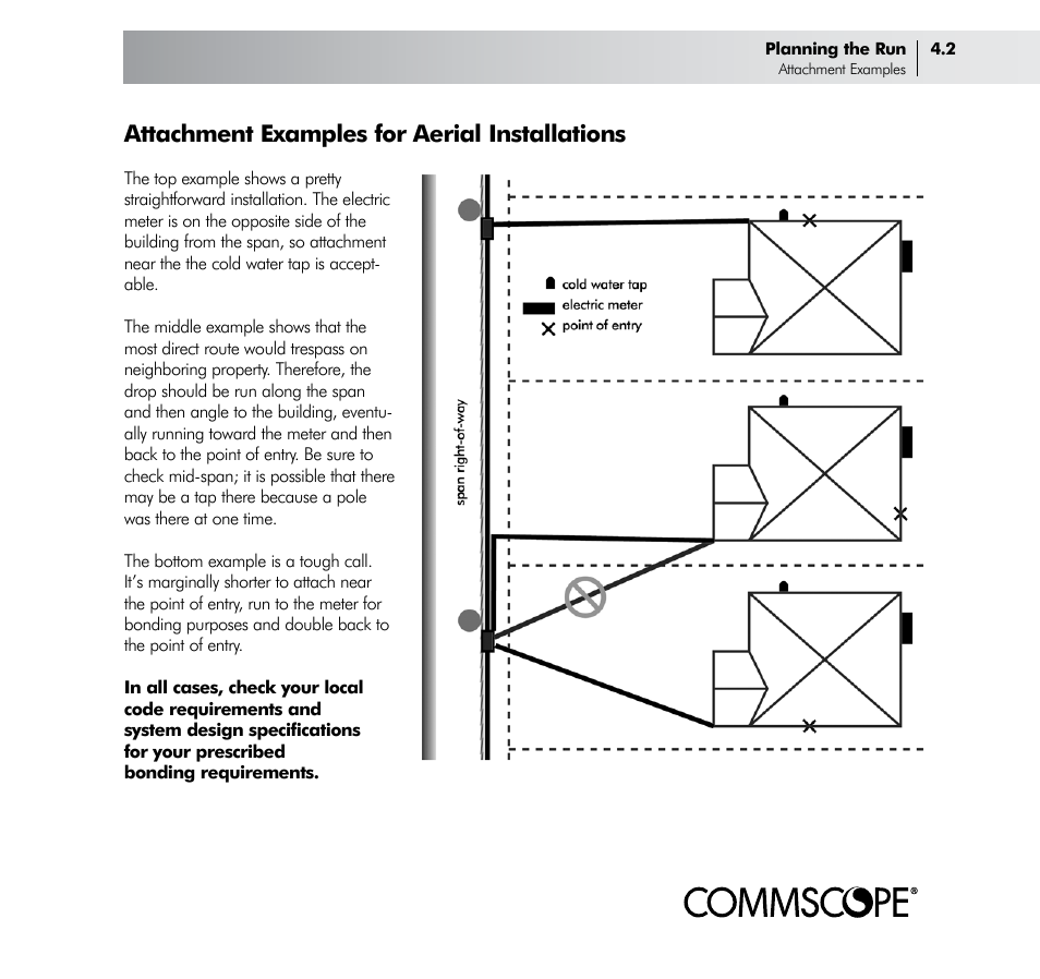 Attachment examples for aerial installations | CommScope Drop Cable User Manual | Page 19 / 66