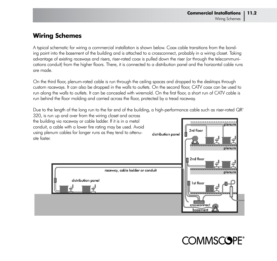 Wiring schemes | CommScope Drop Cable User Manual | Page 55 / 66