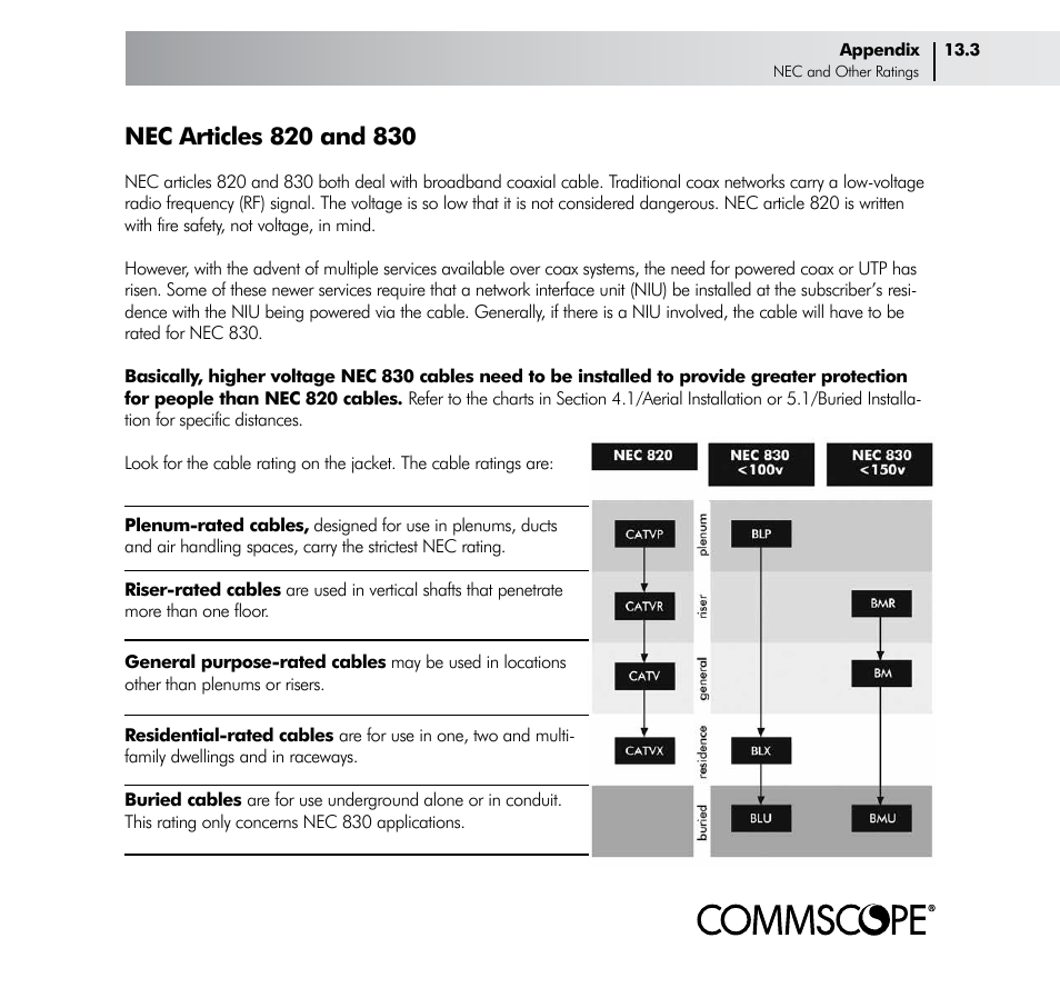 CommScope Drop Cable User Manual | Page 59 / 66