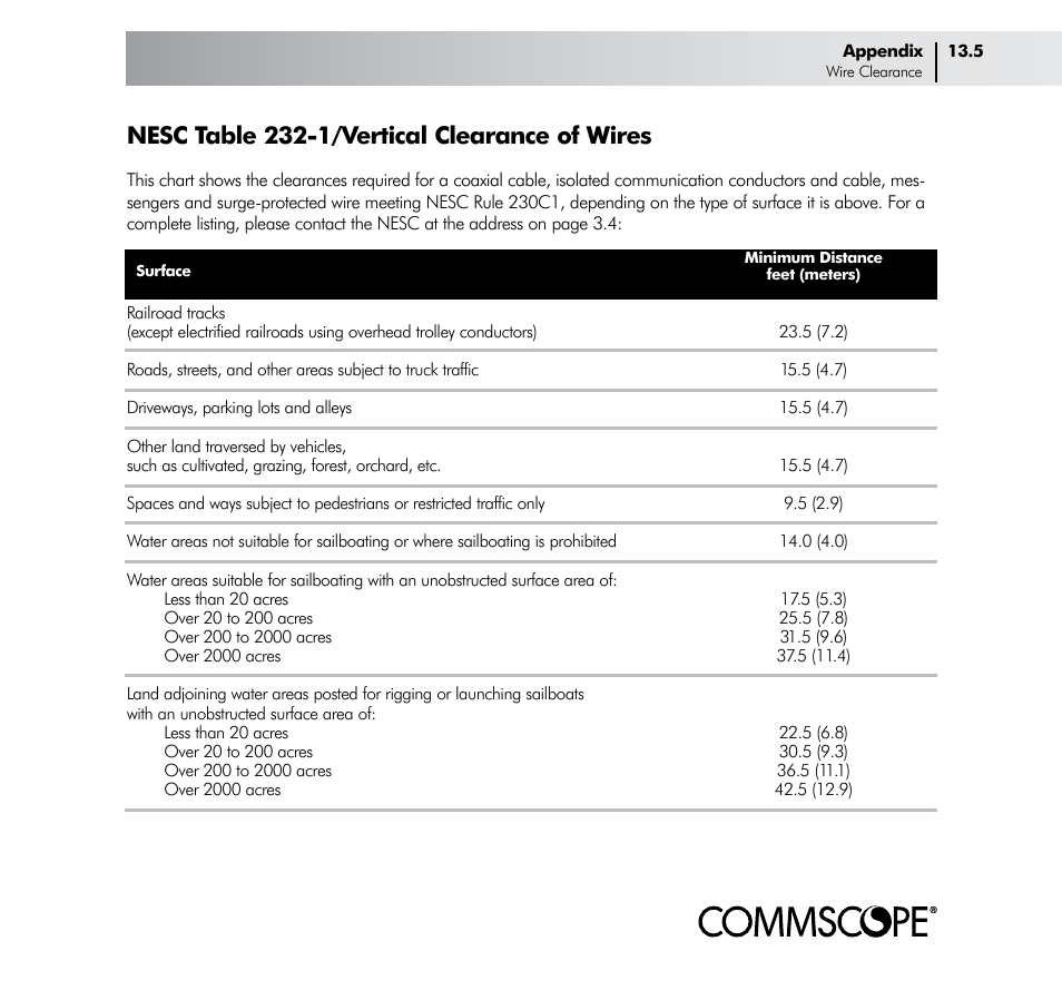 Nesc table 232-1/vertical clearance of wires | CommScope Drop Cable User Manual | Page 61 / 66