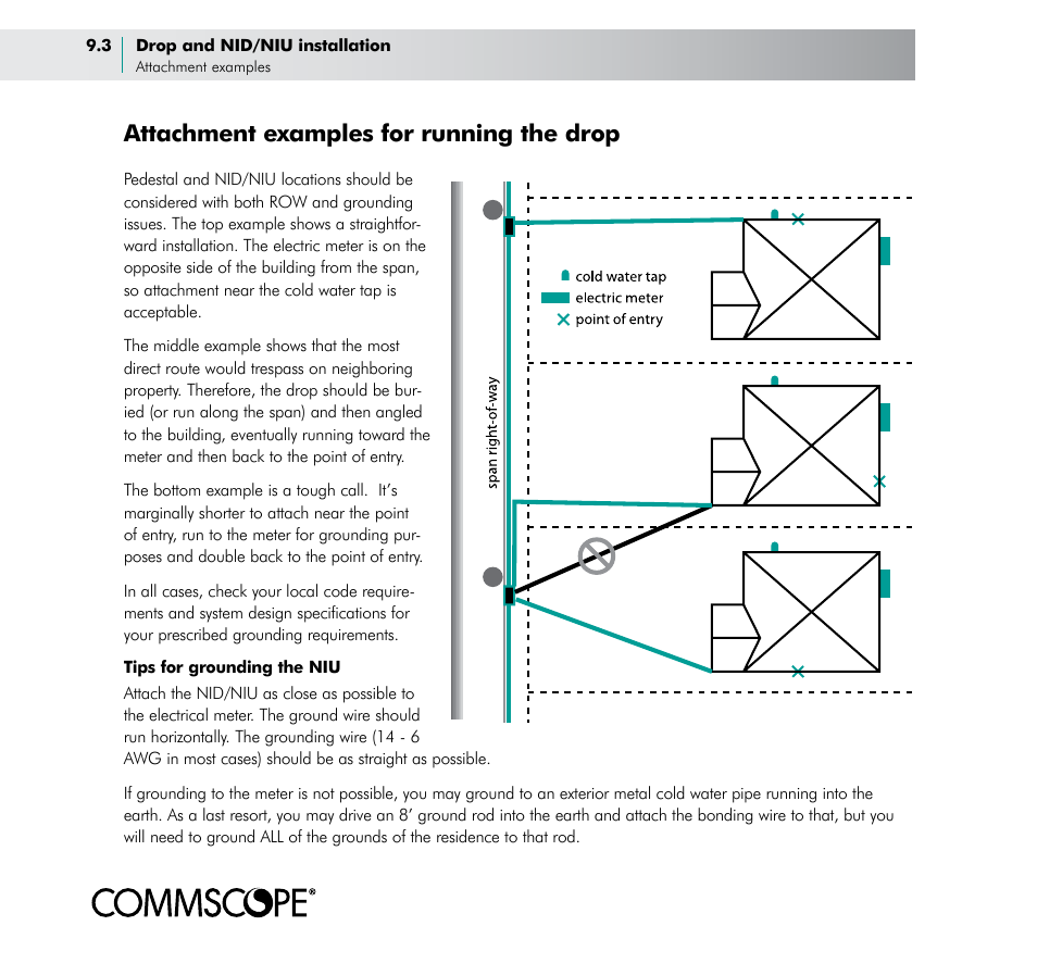 Attachment examples for running the drop | CommScope BOSTM BrightPath Optical Solutions User Manual | Page 36 / 48