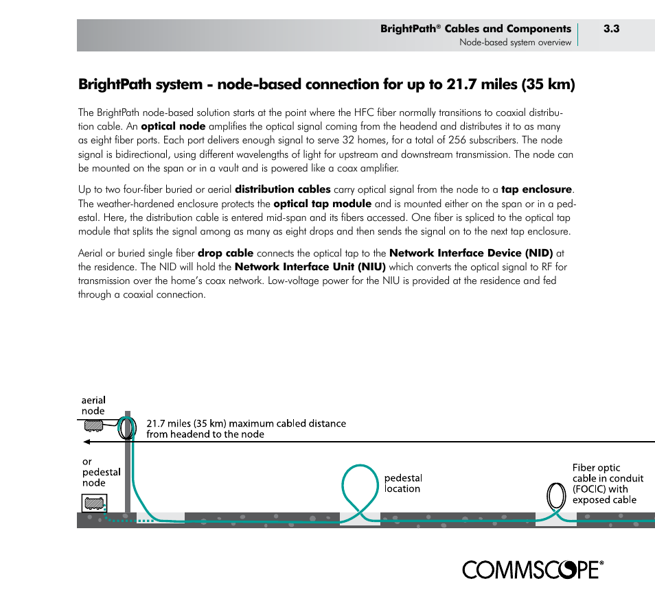 CommScope BOSTM BrightPath Optical Solutions User Manual | Page 9 / 48