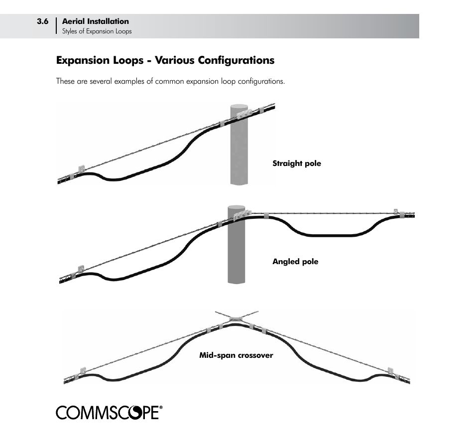 Expansion loops - various configurations | CommScope Trunk & Distribution Cable User Manual | Page 20 / 74