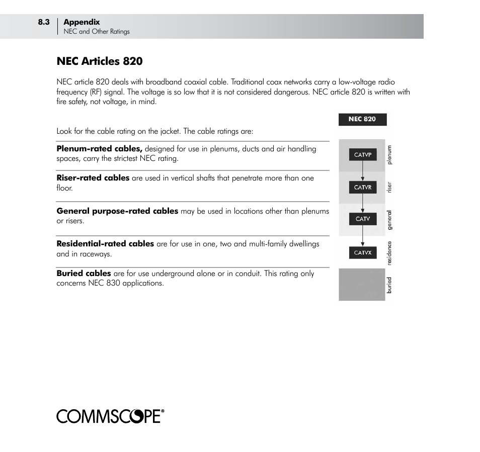 Nec articles 820 | CommScope Trunk & Distribution Cable User Manual | Page 62 / 74