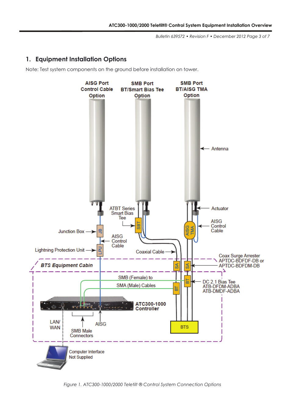 Equipment installation options 1 | CommScope ATC300-2000 User Manual | Page 3 / 7