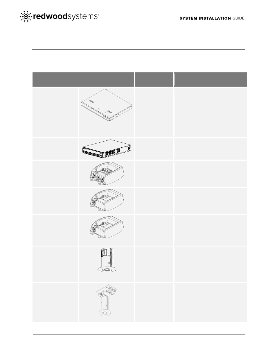 3 components, Component location function | CommScope Redwood version 2.1 User Manual | Page 4 / 22