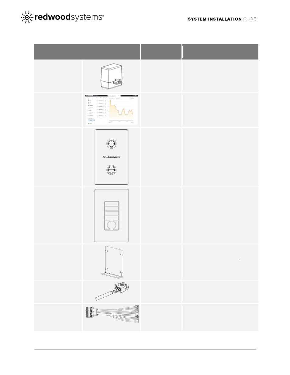 Component location function | CommScope Redwood version 2.1 User Manual | Page 5 / 22