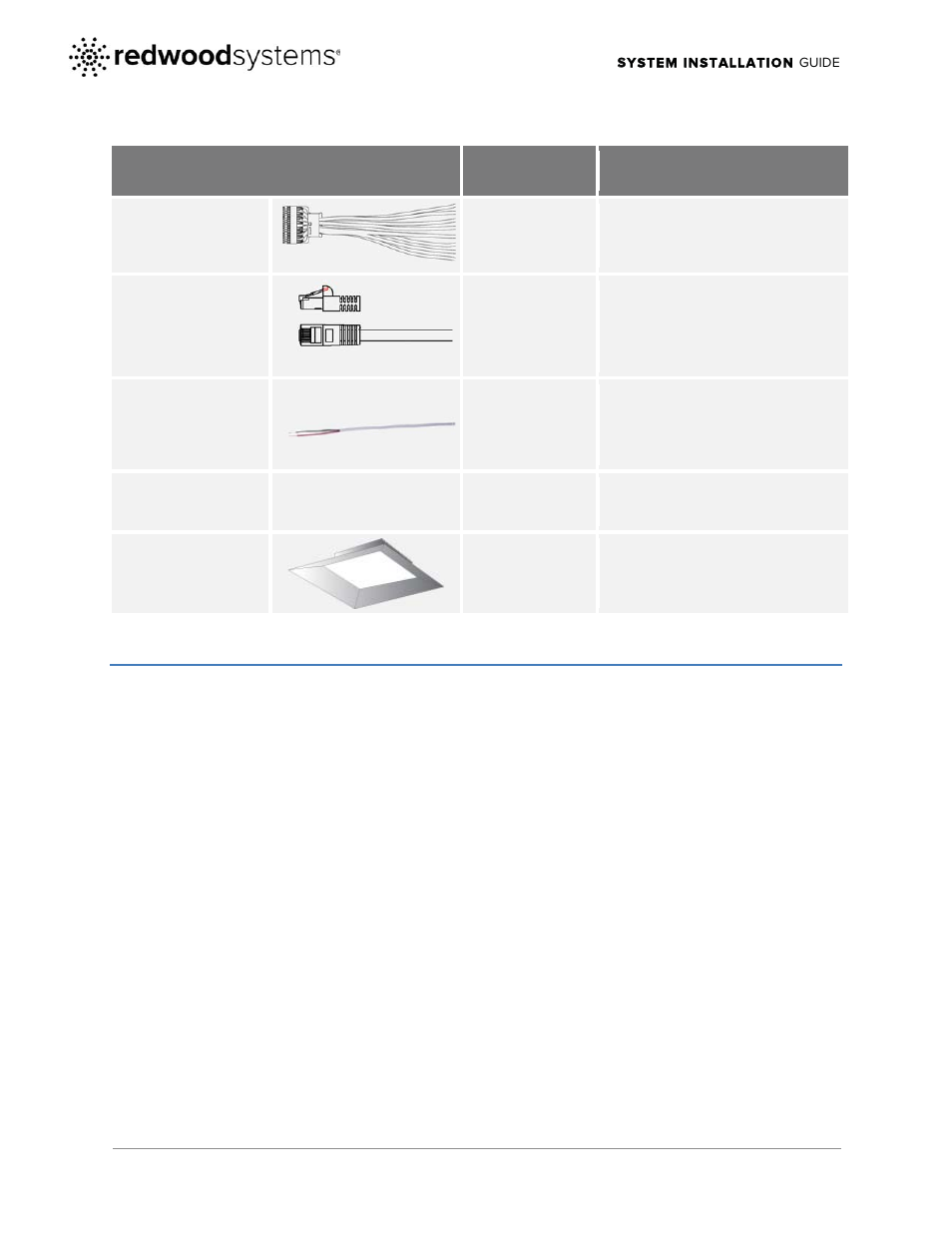 Component location function, 4 redwood communication point options | CommScope Redwood version 2.1 User Manual | Page 6 / 22