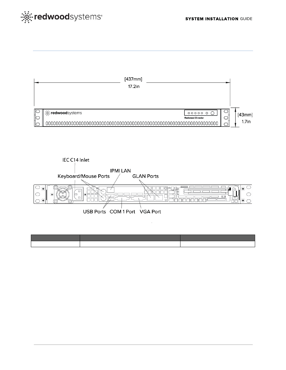 CommScope Redwood version 2.1 User Manual | Page 9 / 22