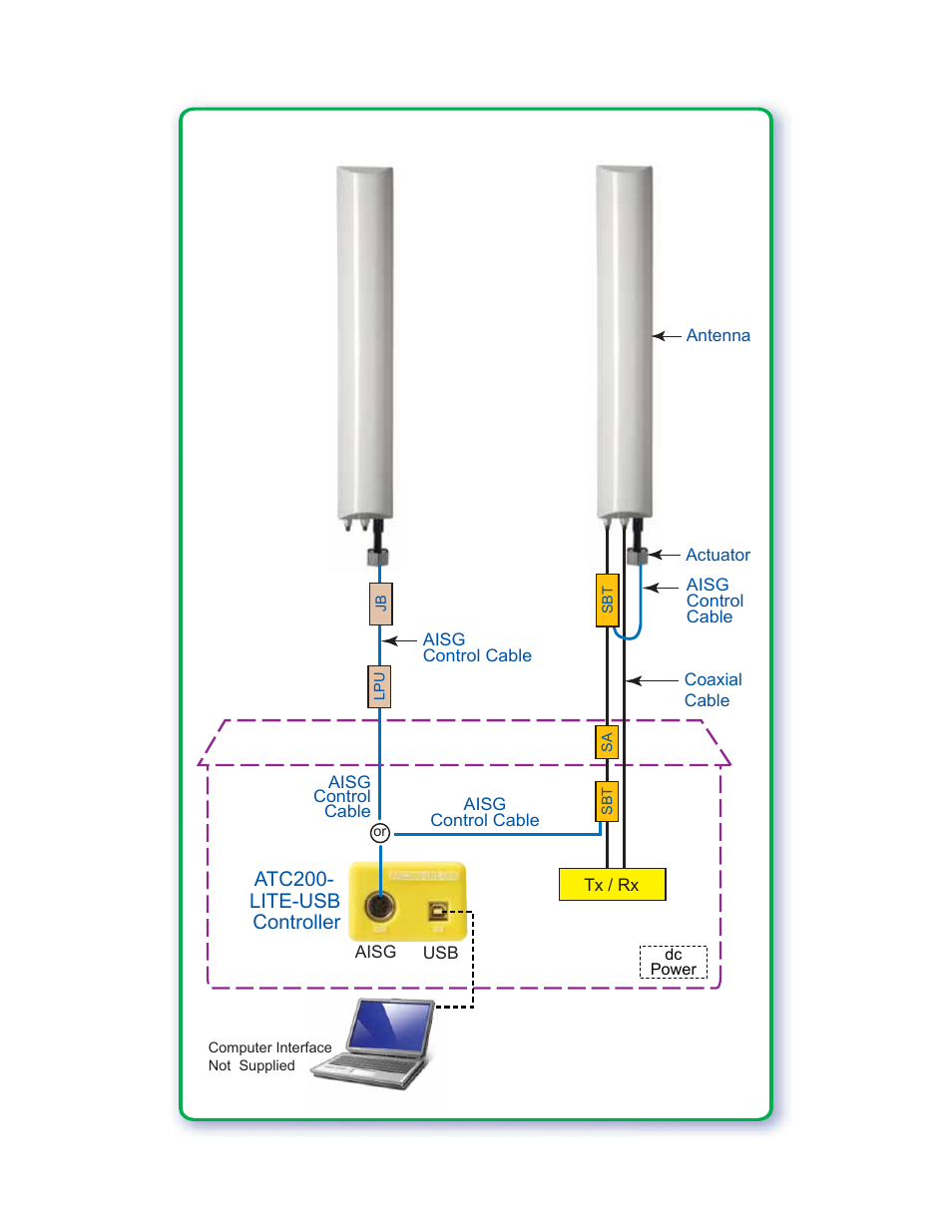 639538 pg 2, Tower installation | CommScope ATC200-LITE-USB User Manual | Page 3 / 6