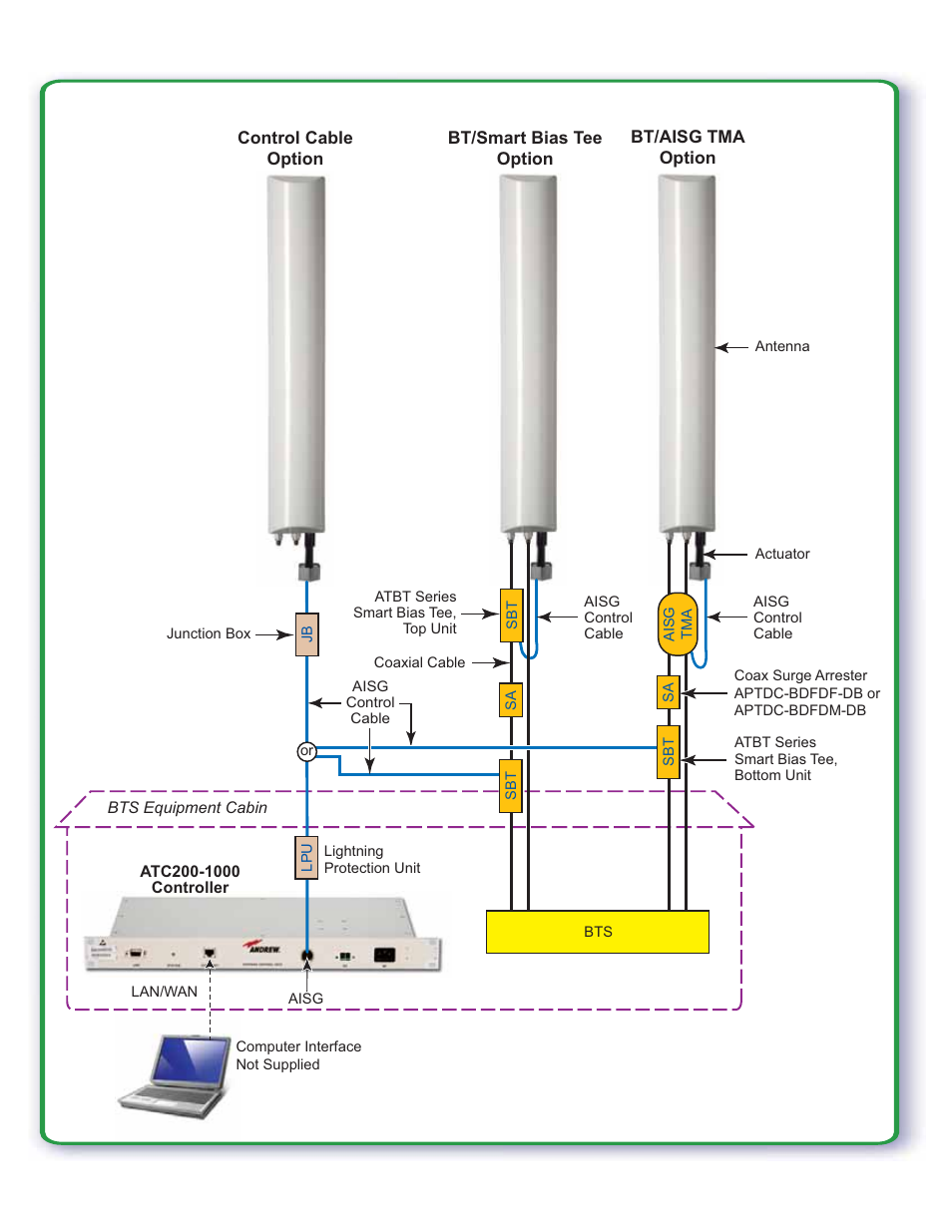 639513_pg 1, Equipment installation options | CommScope ATC200-1000 User Manual | Page 2 / 5