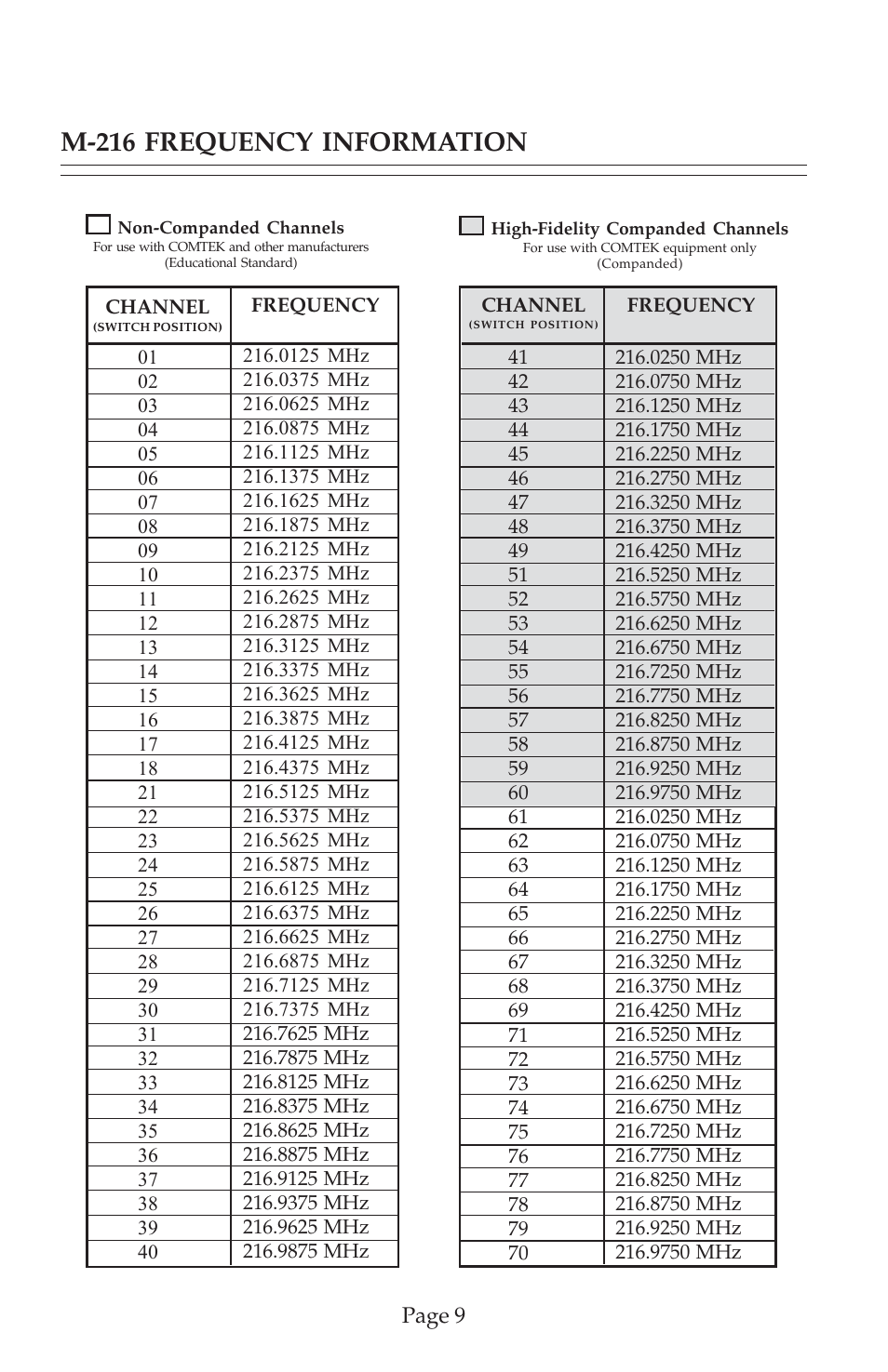 M-216 frequency information, Page 9 | COMTEK M-216 User Manual | Page 11 / 20