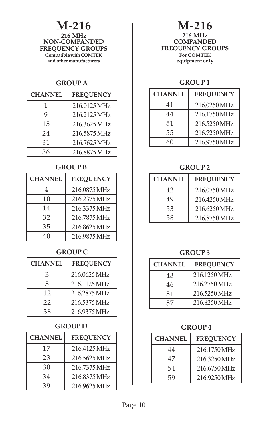 M-216 | COMTEK M-216 User Manual | Page 12 / 20