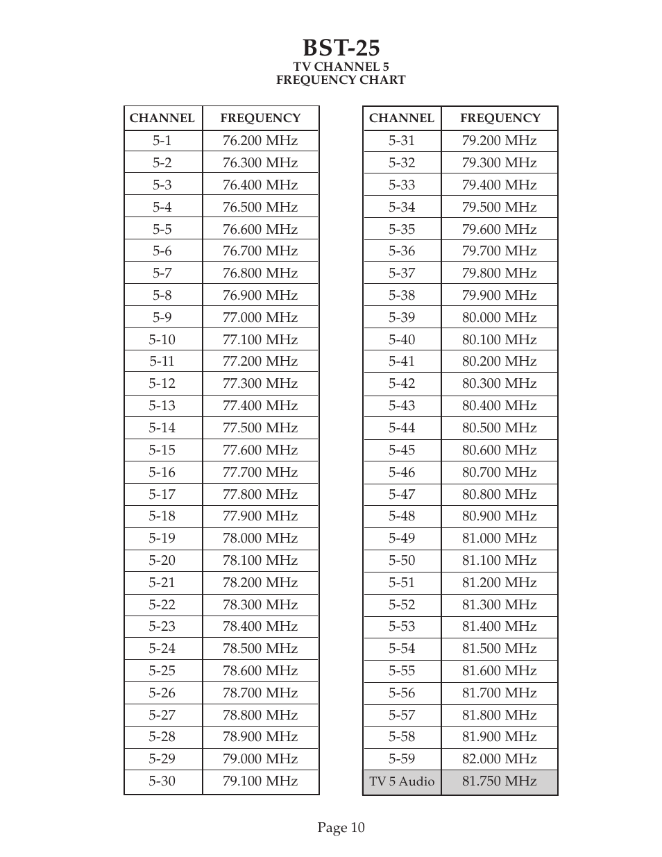 Bst-25 | COMTEK BST-25 User Manual | Page 11 / 18