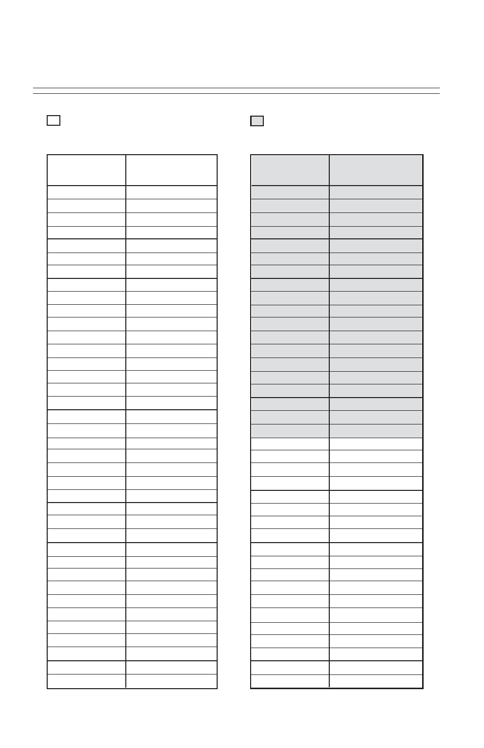 Pr-216 frequency chart, Page 6 | COMTEK PR-216 User Manual | Page 8 / 15
