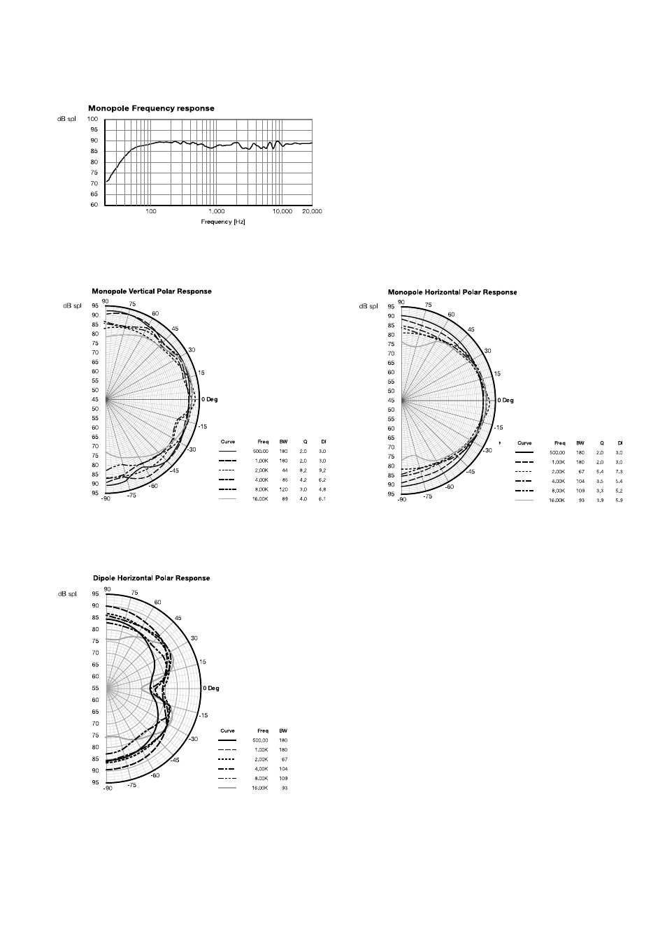 Bowers & Wilkins CWM DS8 User Manual | Page 38 / 40