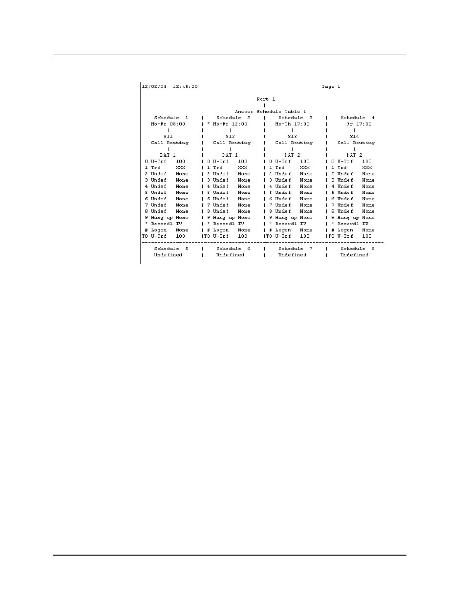 Auto attendant port report | CTL Lx-Lite VoiceSupport User Manual | Page 125 / 198