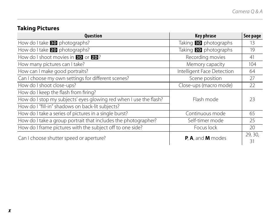 Cyclopital3D FinePix Real 3D W1 camera User Manual | Page 10 / 128