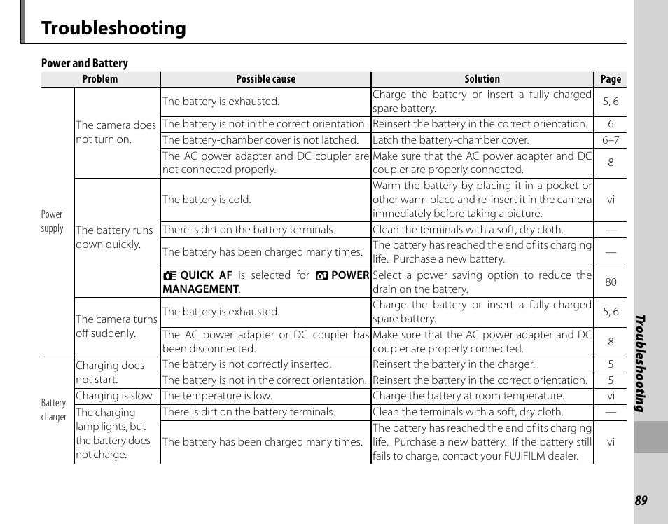 Troubleshooting | Cyclopital3D FujiPix Real 3D W3 Camera User Manual | Page 105 / 124