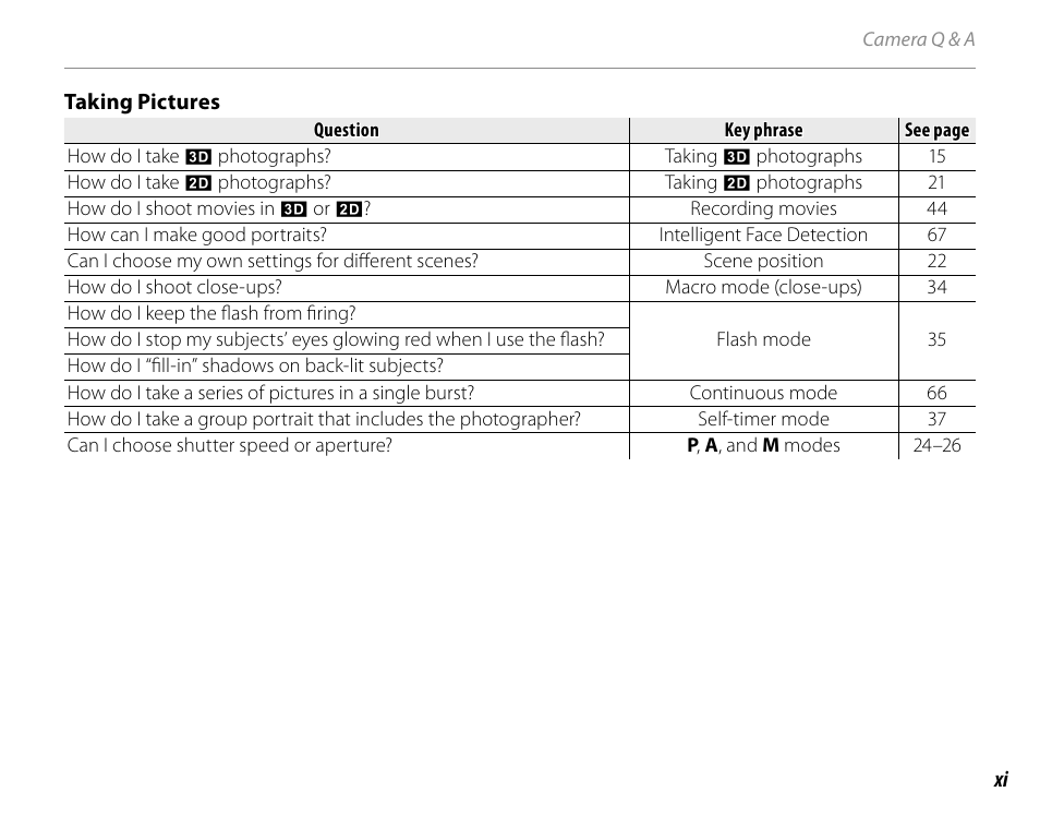 Cyclopital3D FujiPix Real 3D W3 Camera User Manual | Page 11 / 124